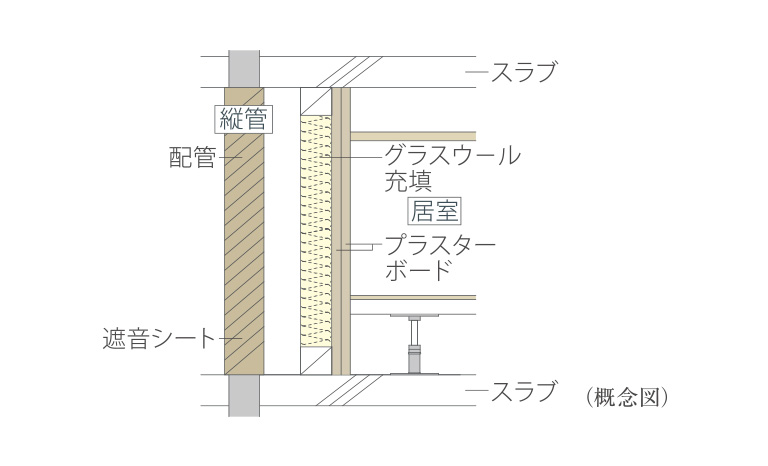 消音効果を高めた排水設備